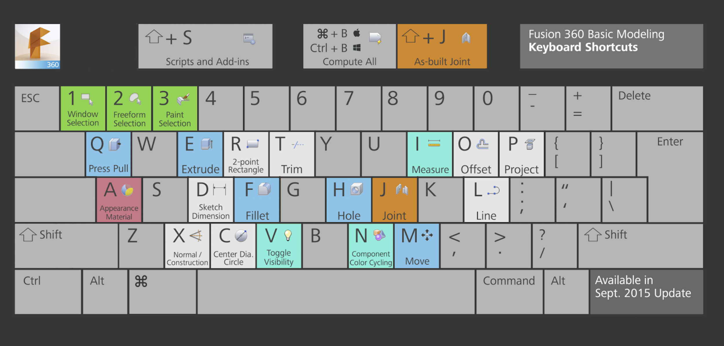 AutoCAD Klavye  Kısayolları